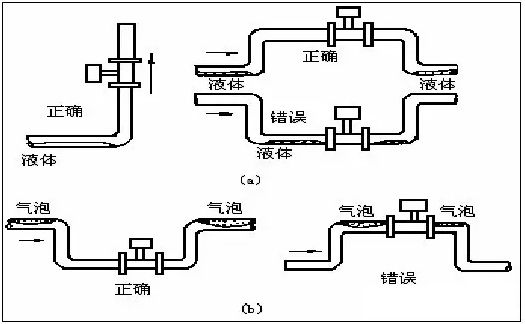 开封百特流量仪表有限公司